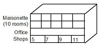 Complex and grouped property types current example 12