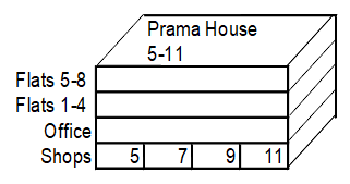 Complex and grouped property types current example 6