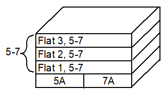 Complex and grouped property types current example 7