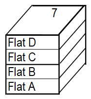 Complex and grouped property types example 1