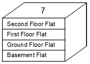 Complex and grouped property types legacy example 3