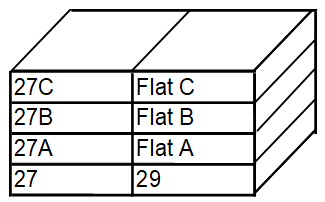 Complex and grouped property types legacy example 5