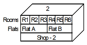 Complex and grouped property types legacy example 7