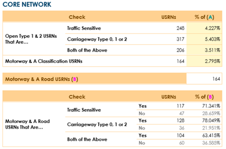 Core network Appendix J