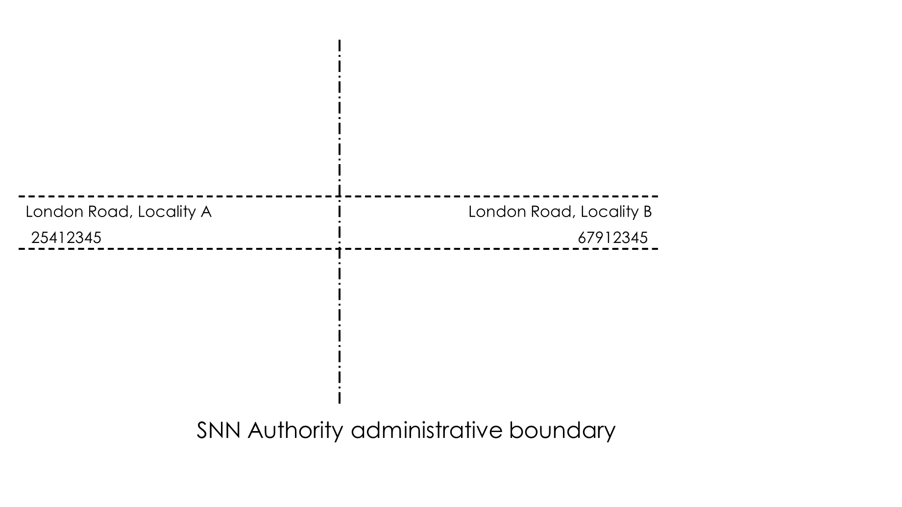 DEC addresses figure 13 SNN authority administrative boundary dissects street