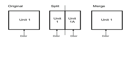 DEC addresses figure 14 splits and mergers