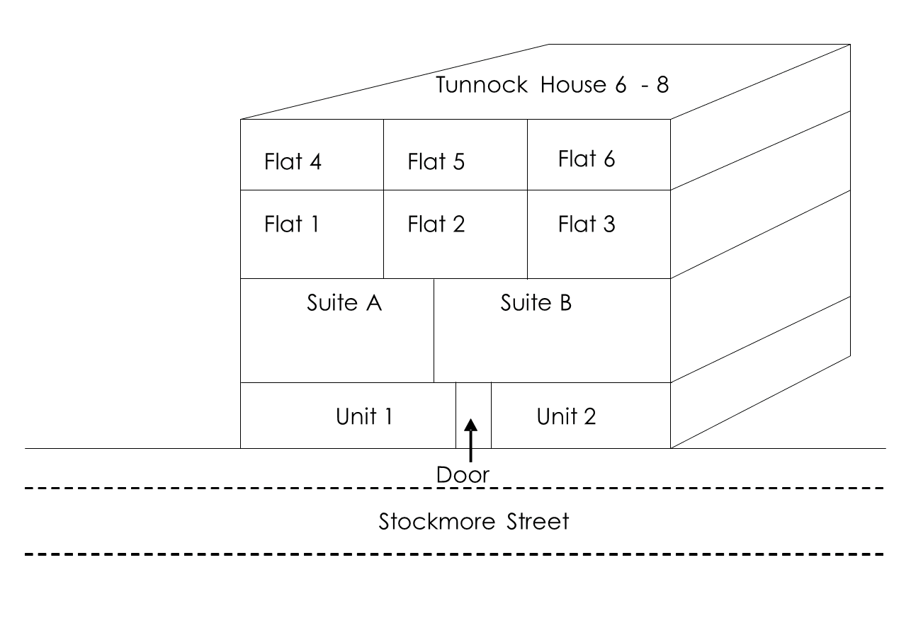DEC addresses figure 15