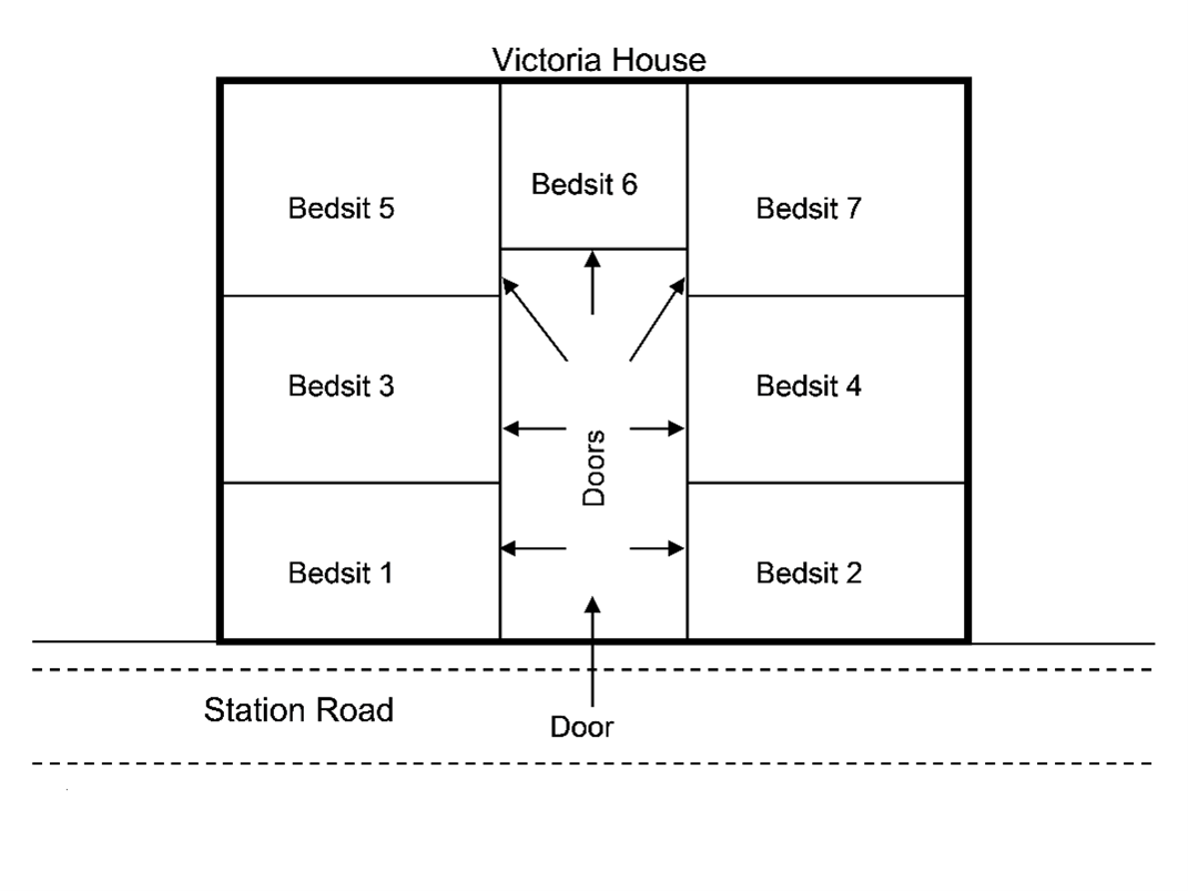 DEC addresses figure 17 accomodation sites