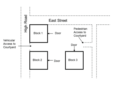 DEC addresses figure 6 blocks with multiple accesses
