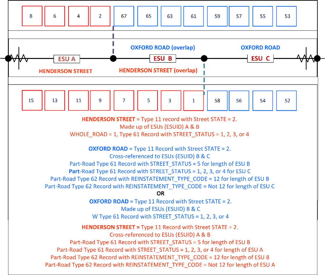 DEC streets figure 1