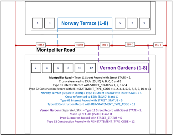 DEC streets figure 8