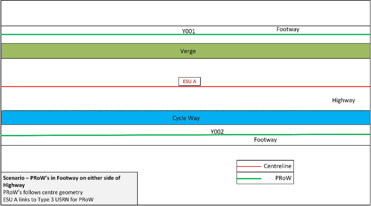 Figure 43 two examples of a PROW on a footway within the margins of a highway