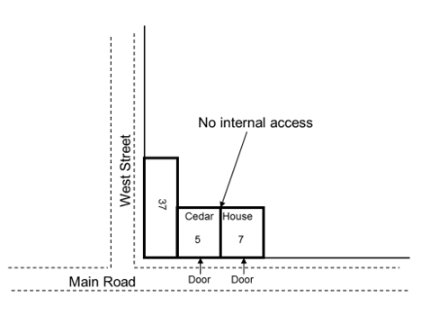 Figure 5 address one block with two access points