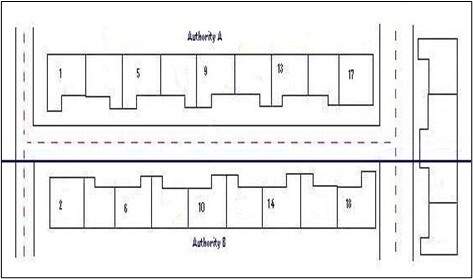 Figure 32 boundary along one side of street